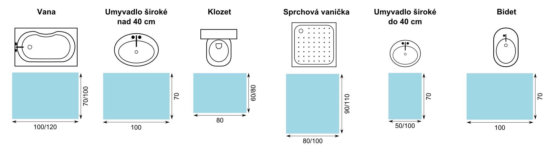 ergonomie-v-koupelne-1.jpg