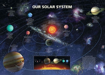 Posters Plakát, Obraz - SOLAR SYSTEM, (91,5 x 61 cm)