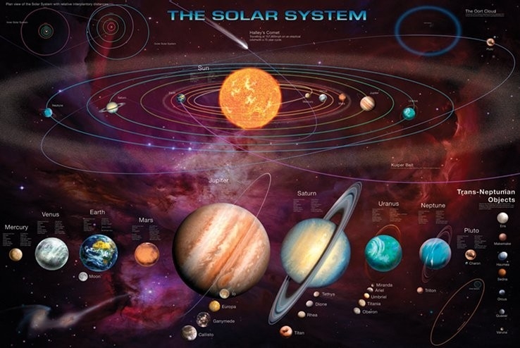 Posters Plakát, Obraz - Solar system & T.N.Os, (91,5 x 61 cm)