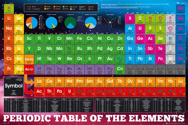 Posters Plakát, Obraz - Periodic table - elements, (91,5 x 61 cm)