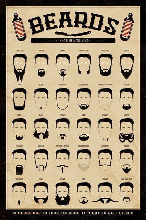 Posters Plakát, Obraz - Vousy - The Art of Manliness, (61 x 91,5 cm)