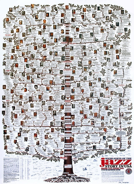 Posters Plakát, Obraz - Highlights of the Jazz Story in USA - Jazz-Family-Tree, (68,5 x 98,5 cm)