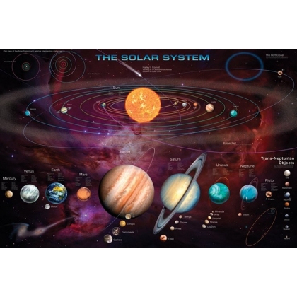 Posters Plakát, Obraz - Solar system & T.N.Os, (91,5 x 61 cm)